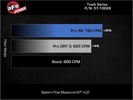 aFe 2021 Dodge Durango SRT Hellcat Track Series Carbon Fiber Cold Air Intake System w/ Pro 5R Filter - CPC Performance