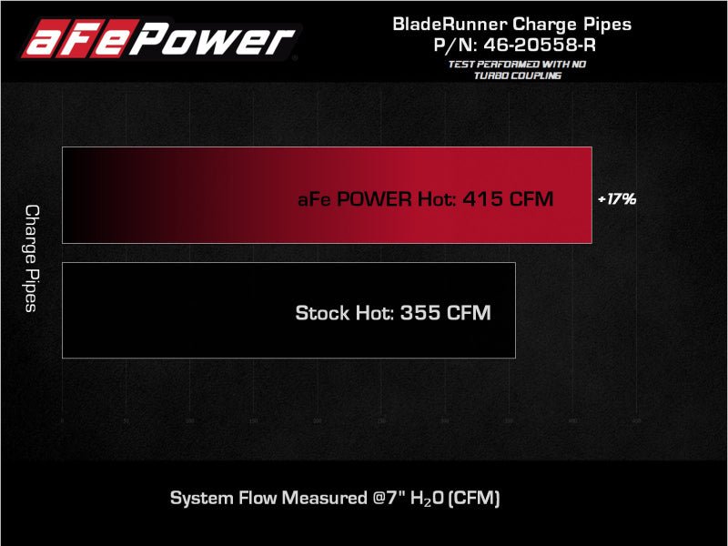 aFe 2022 Toyota Land Cruiser (J300) V6-3.5L (tt) BladeRunner 2.5in Aluminum Hot Charge Pipe - Red - CPC Performance