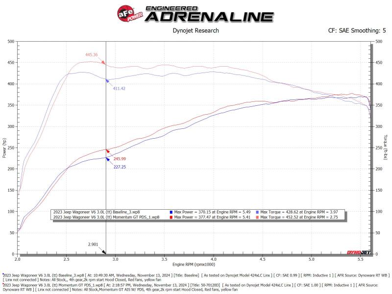aFe 2025 RAM 1500 L6 - 3.0L (tt) Momentum GT Red Edition Cold Air Intake w/ Pro Dry S Filter (MOQ 12) - CPC Performance