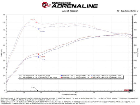 aFe 2025 RAM 1500 L6 - 3.0L (tt) Momentum GT Red Edition Cold Air Intake w/ Pro Dry S Filter (MOQ 12) - CPC Performance