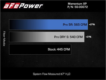 aFe 21 - 22 Ford F - 150 Raptor V6 - 3.5L(tt) Momentum XP Cold Air Intake System Blk w/ Pro Dry S Filter - CPC Performance