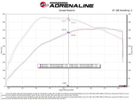 aFe 21 - 22 Ford F - 150 Raptor V6 - 3.5L(tt) Momentum XP Cold Air Intake System Blk w/ Pro Dry S Filter - CPC Performance