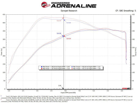 aFe 21 - 22 Ford F - 150 Raptor V6 - 3.5L(tt) Momentum XP Cold Air Intake System - Blue w/ Pro 5R Filter - CPC Performance