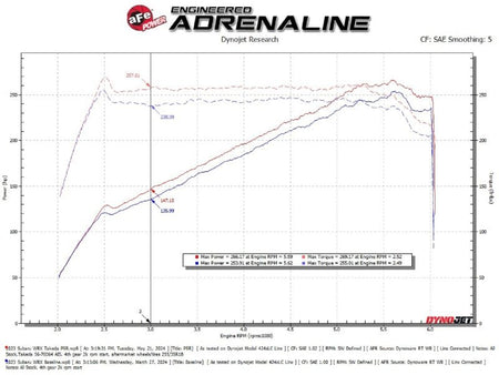 aFe 22 - 23 Subaru WRX Takeda Momentum Cold Air Intake System w/ Pro 5R Filter - CPC Performance