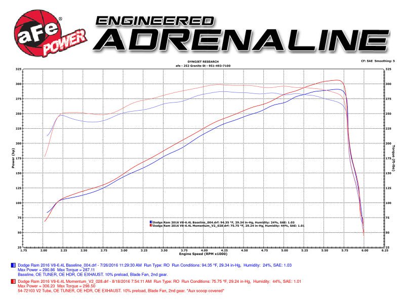 aFe AFE Momentum GT Pro 5R Intake System 14 - 16 Ram 2500 6.4L Hemi - CPC Performance