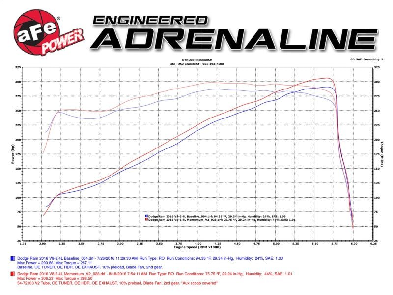 aFe AFE Momentum GT Pro 5R Intake System 14 - 16 Ram 2500 6.4L Hemi - CPC Performance