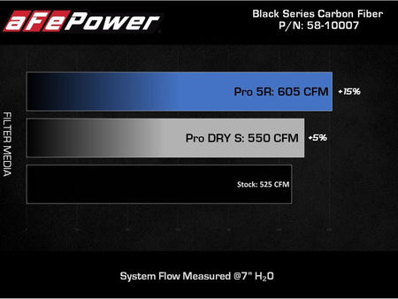 aFe Black Series Carbon Fiber Pro 5R Air Intake System 2020 Chevrolet Corvette C8 V8 6.2L - CPC Performance