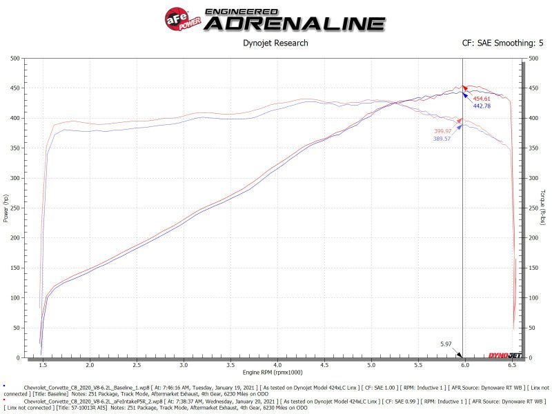 aFe Black Series Carbon Fiber Pro 5R Air Intake System 2020 Chevrolet Corvette C8 V8 6.2L - CPC Performance