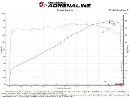 aFe Black Series Carbon Fiber Pro 5R Air Intake System 2020 Chevrolet Corvette C8 V8 6.2L - CPC Performance