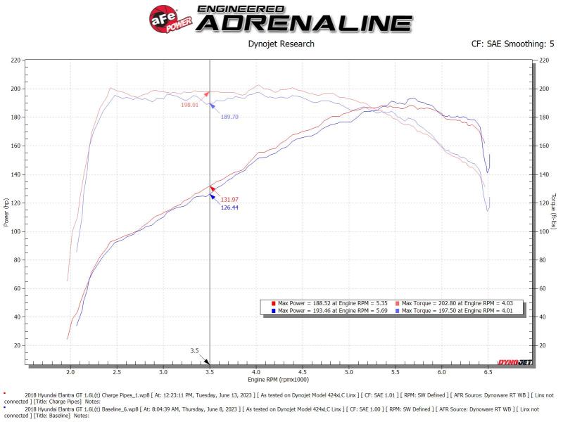 aFe BladeRunner Aluminum Hot and Cold Charge Pipe Kit Black 17-20 Hyundai Elantra GT L4-1.6L (t) - CPC Performance