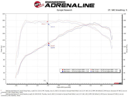 aFe BladeRunner Aluminum Hot and Cold Charge Pipe Kit Black 17-20 Hyundai Elantra GT L4-1.6L (t) - CPC Performance