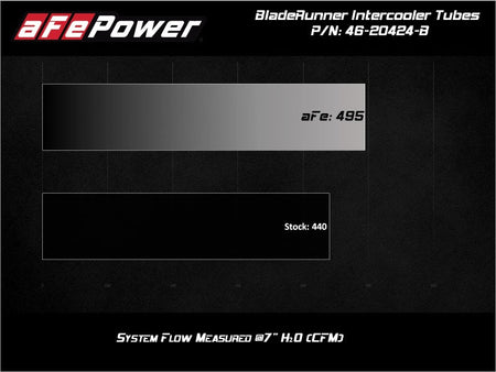 aFe BladeRunner Black Intercooler Hot & Cold Side Tubes Combo 19-20 GM Trucks 1500 L4-2.7L (t) - CPC Performance