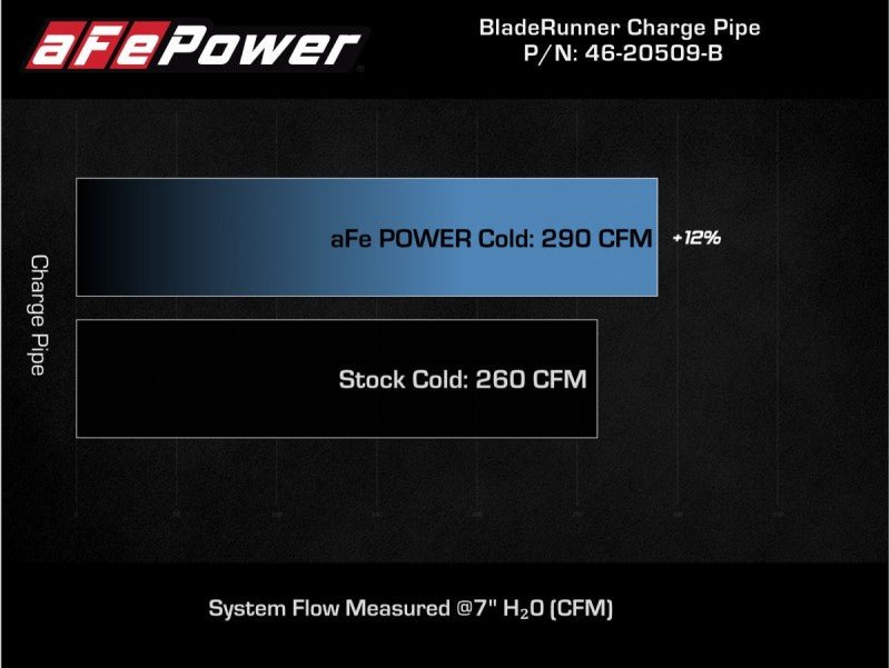 aFe Kia Stinger 18-22 V6-3.3L (tt) BladeRunner Cold Charge Pipe- Black - CPC Performance