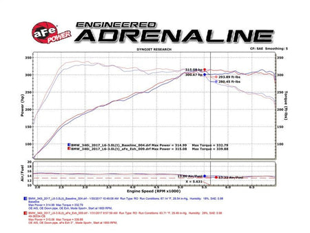 aFe MACHForce XP Exhausts Cat - Back SS 16 - 17 BMW 340i/iX 440i/iX (F3X) L6 - 3.0L (B58) w/Black Tips - CPC Performance