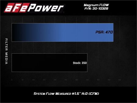 aFe Magnum FLOW Pro 5R Air Filter 19 - 21 BMW X7 L6 3.0L - CPC Performance