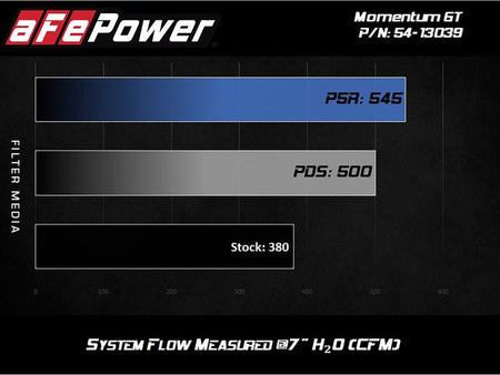 AFe Magnum FORCE Stage - 2 Cold Air Intake System w/Pro Dry S Media 18 - 19 Ford Mustang - CPC Performance