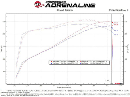 aFe Magnum FORCE Stage - 2 Pro 5R Cold Air Intake System 09 - 14 Chevrolet Silverado / GMC Yukon - CPC Performance