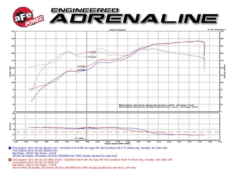 aFe Magnum FORCE Stage - 2 Pro 5R Cold Air Intake System 09 - 14 Ford Edge V6 - 3.5L - CPC Performance