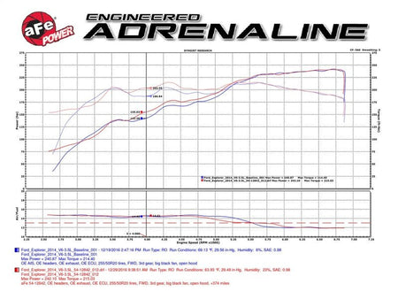 aFe Magnum FORCE Stage - 2 Pro 5R Cold Air Intake System 09 - 14 Ford Edge V6 - 3.5L - CPC Performance