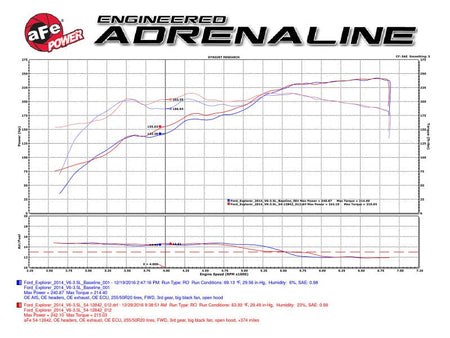 aFe Magnum FORCE Stage - 2 Pro 5R Cold Air Intake System 09 - 14 Ford Edge V6 - 3.5L - CPC Performance