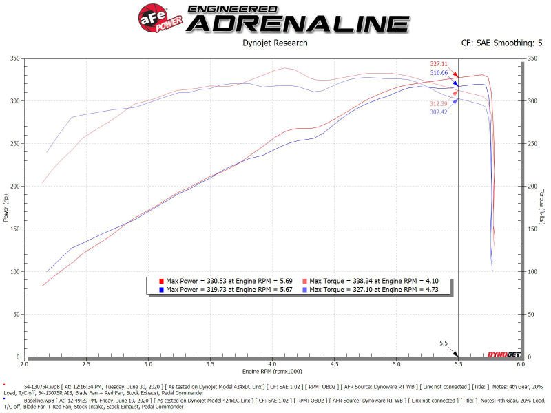 aFe Magnum FORCE Stage - 2 Pro 5R Cold Air Intake System 19 - 22 Dodge RAM 1500 V8 - 5.7L HEMI - CPC Performance