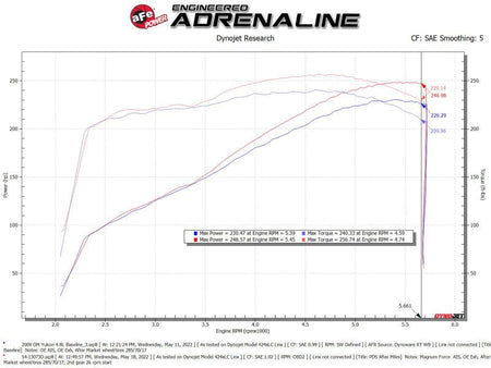aFe Magnum FORCE Stage - 2 Pro Dry S Cold Air Intake System 09 - 14 Chevrolet Silverado / GMC Yukon - CPC Performance