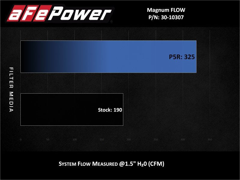 aFe MagnumFLOW Pro 5R OE Replacement Filter 14 - 19 Ford Fiesta 1.6L Turbo - CPC Performance