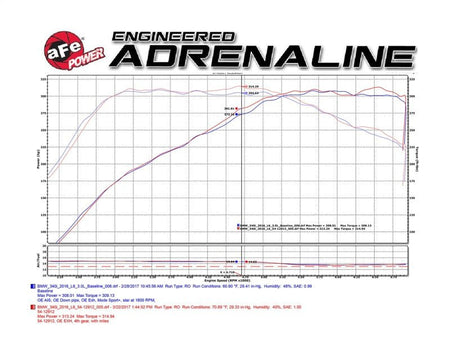 aFe MagnumFORCE Cold Air Intake Stage - 2 Pro DRY S 16 - 17 BMW 340i (F30) L6 - 3.0L (t) B58 - CPC Performance