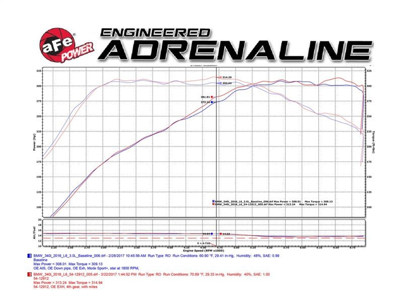 aFe MagnumFORCE Cold Air Intake Stage - 2 Pro DRY S 16 - 17 BMW 340i (F30) L6 - 3.0L (t) B58 - CPC Performance