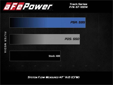 aFe MagnumFORCE Intake Stage - 2 Pro 5R 12 - 21 Jeep Grand Cherokee (WK2) V8 - 6.4L HEMI - CPC Performance