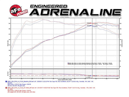 aFe MagnumFORCE Intake Stage - 2 Pro DRY S 2017 BMW 330i (F3x) L4 - 2.0L (t) B48 - CPC Performance