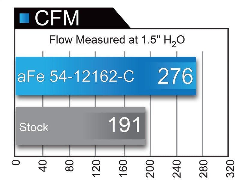 aFe MagnumFORCE Intakes Stage - 2 P5R Carbon Fiber AIS 11 - 17 Dodge Challenger/Charger V8 - 5.7L Hemi - CPC Performance