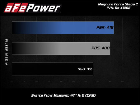 aFe MagnumFORCE Stage - 2 Pro 5R Air Intake System Ford Diesel Trucks 08 - 10 V8 - 6.4L (td) - CPC Performance