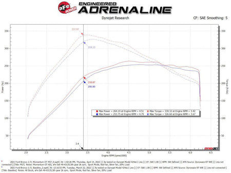 aFe Momentum GT Cold Air Intake System w/ Pro GUARD7 2021+ Ford Bronco V6 - 2.7L - CPC Performance