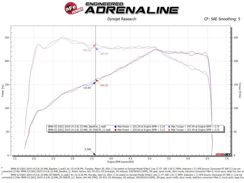 aFe Momentum GT Cold Air Intake System w/Pro 5R Filter 17 - 21 BMW 530 L4 - 2.0L - CPC Performance