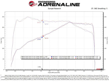 aFe Momentum GT Cold Air Intake System w/Pro 5R Filter 17 - 21 BMW 530 L4 - 2.0L - CPC Performance