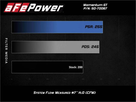 aFe Momentum GT Cold Air Intake System w/Pro 5R Filter 17 - 21 BMW 530 L4 - 2.0L - CPC Performance
