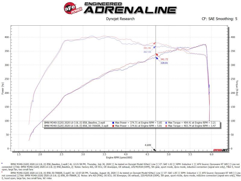 aFe Momentum GT Cold Air Intake System w/Pro 5R Filter 20 - 21 BMW M340i (G20) 3.0 L6 (t) N58 - CPC Performance