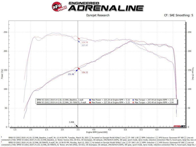 aFe Momentum GT Cold Air Intake System w/Pro Dry S Filter 17 - 21 BMW 530 L4 - 2.0L - CPC Performance