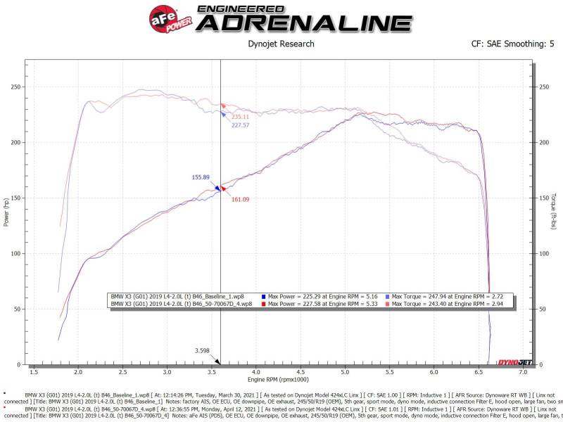 aFe Momentum GT Cold Air Intake System w/Pro Dry S Filter 17 - 21 BMW 530 L4 - 2.0L - CPC Performance