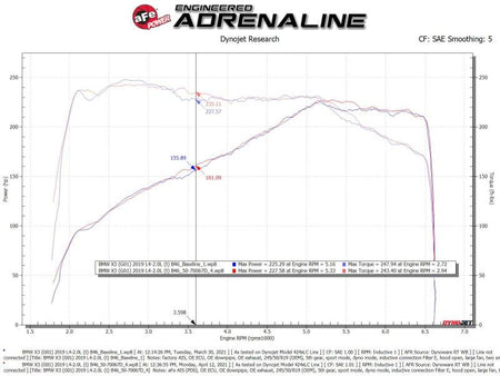 aFe Momentum GT Cold Air Intake System w/Pro Dry S Filter 17 - 21 BMW 530 L4 - 2.0L - CPC Performance
