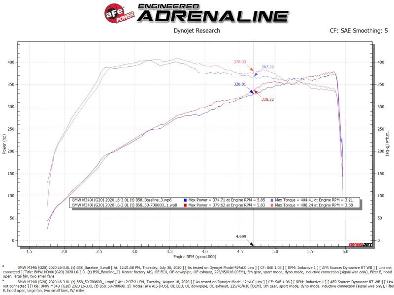 aFe Momentum GT Cold Air Intake System w/Pro Dry S Filter 20 - 21 BMW M340i (G20) 3.0 L6 (t) N58 - CPC Performance