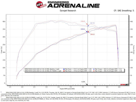 aFe Momentum GT Cold Air Intake System w/Pro Dry S Filter 20 - 21 BMW M340i (G20) 3.0 L6 (t) N58 - CPC Performance