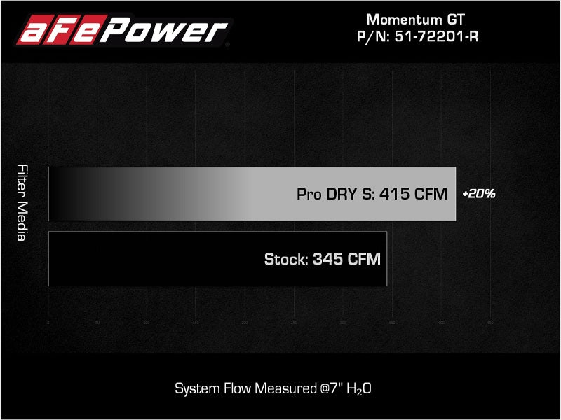 aFe Momentum GT Dry S Stage - 2 Intake System 11 - 15 Dodge Challenger/Charger V6 - 3.6L (Red) - CPC Performance