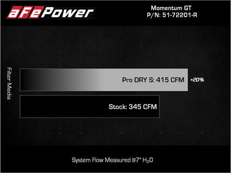 aFe Momentum GT Dry S Stage - 2 Intake System 11 - 15 Dodge Challenger/Charger V6 - 3.6L (Red) - CPC Performance