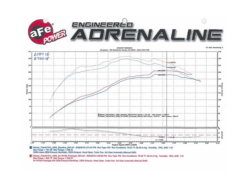 aFe Momentum GT Intakes P5R AIS Nissan Patrol (Y61) 01 - 16 I6 - 4.8L - CPC Performance