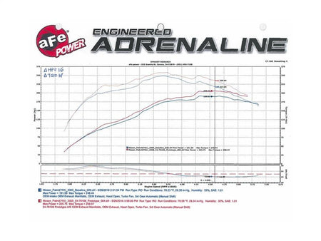 aFe Momentum GT Intakes P5R AIS Nissan Patrol (Y61) 01 - 16 I6 - 4.8L - CPC Performance