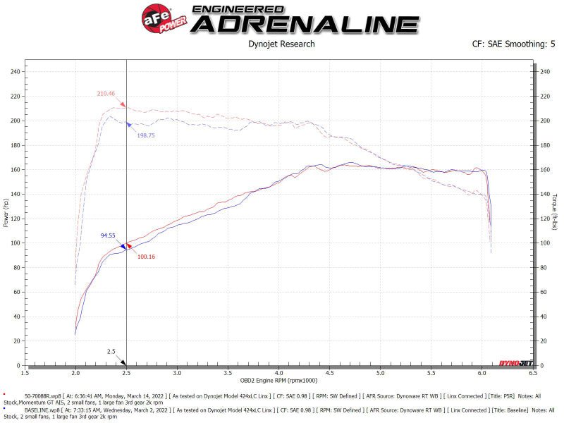 aFe Momentum GT Pro 5R Cold Air Intake System 18 - 21 Volkswagen Tiguan L4 - 2.0L (t) - CPC Performance
