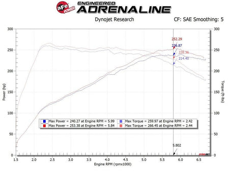 aFe Momentum GT Pro 5R Cold Air Intake System 19 - 20 Hyundai Veloster N 2.0L (t) - CPC Performance