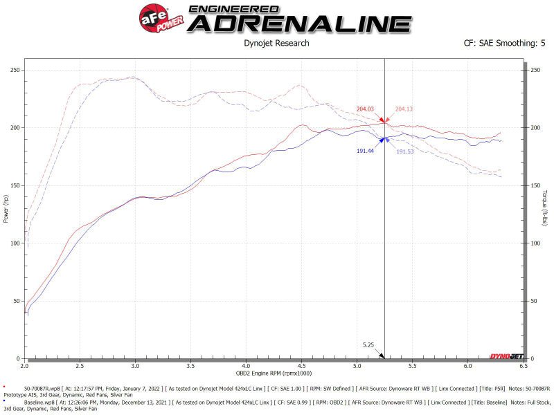 aFe Momentum GT Pro 5R Cold Air Intake System 19 - 21 Audi Q3 L4 - 2.0L (t) - CPC Performance